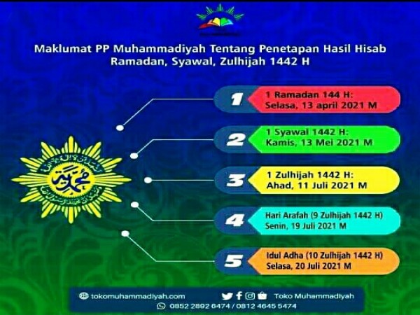 MAKLUMAT PP MUHAMMADIYAH