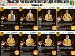 Pemilihan Ketua dan Pengurus IPM Periode 2023/2024